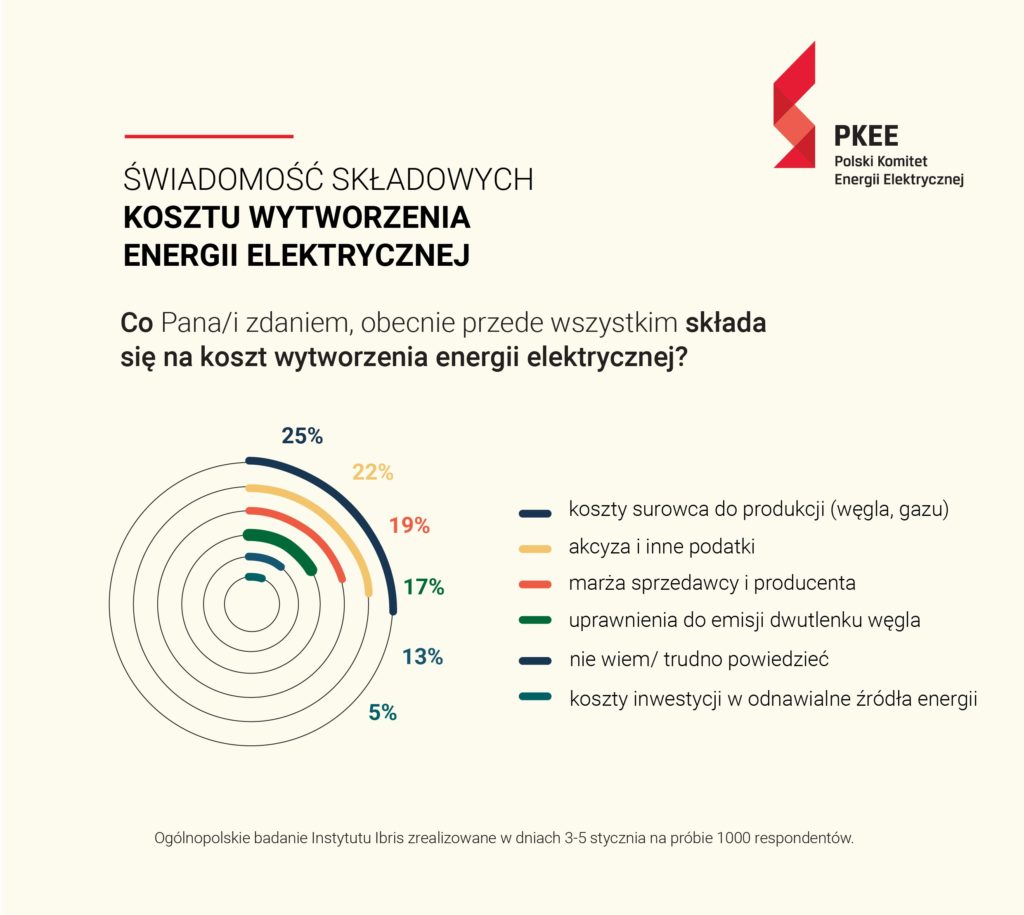 PKEE koszty wytworzenia energii 2 • ekoetos.pl