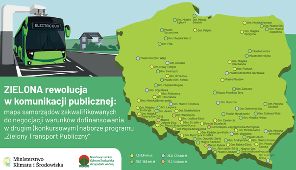 zielona rewolucja w komunikacji publicznej • ekoetos.pl