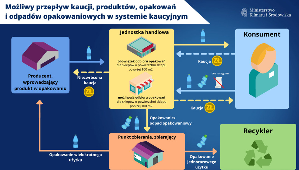 mkis konferencja system kaucyjny prezentacja • ekoetos.pl