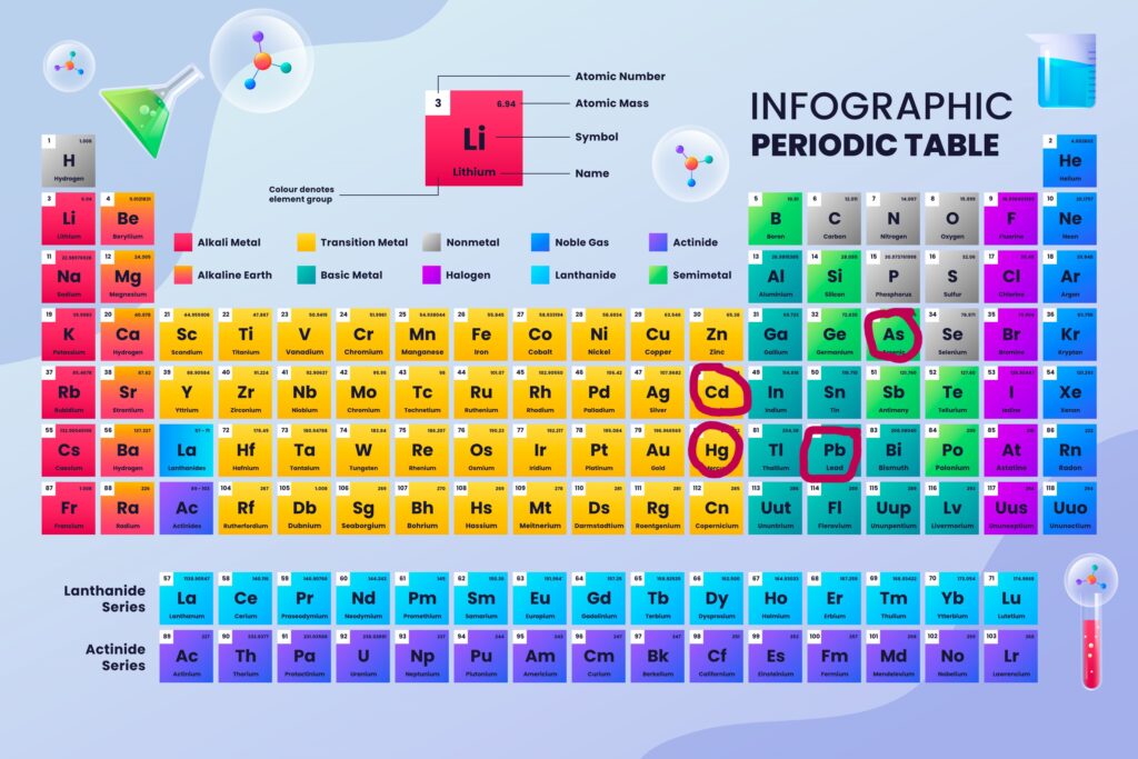 Do substancji toksycznych zaliczamy metale ciężkie, w tym ołów, rtęć, kadm i arsen Fot. Freepik