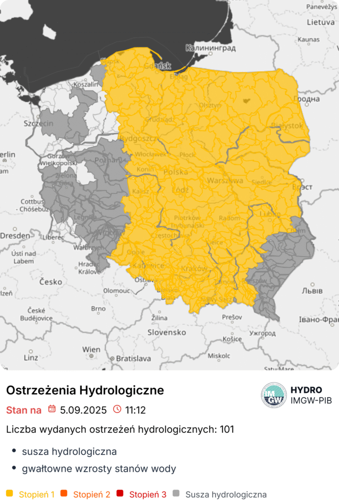 ostrzeżenia
