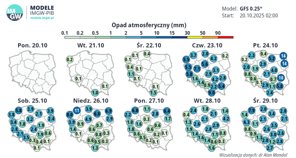 opady deszczu